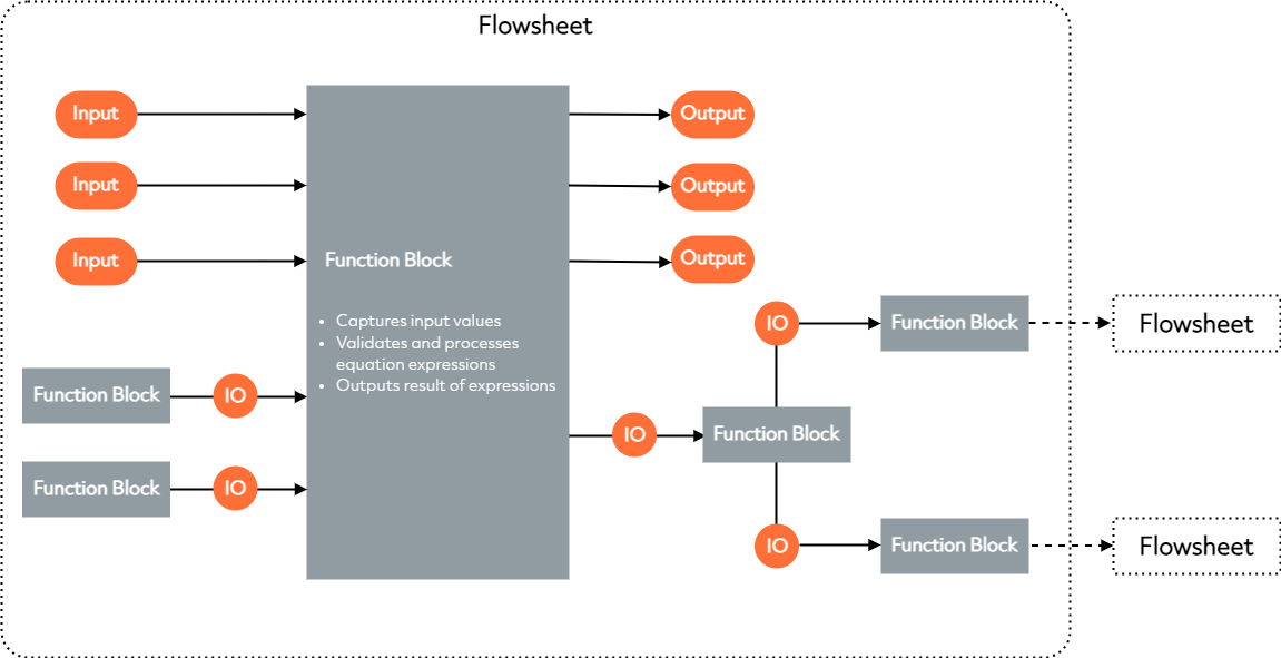 ../_images/wip.flowsheet.png